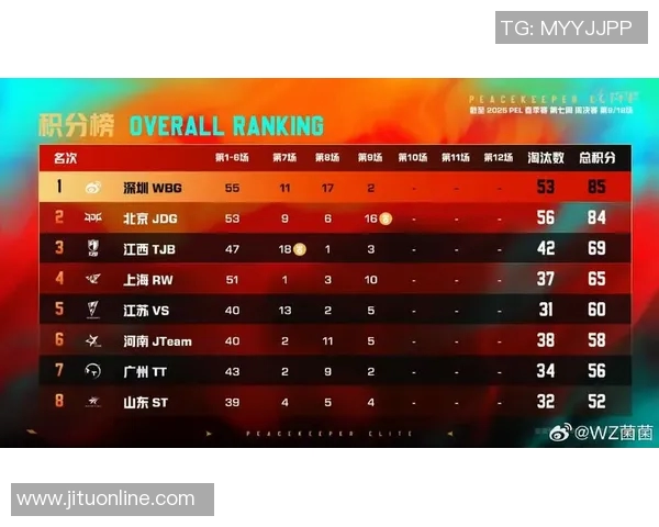 电竞新闻和平精英焦点JDG战队近期状态分析与未来发展趋势探讨